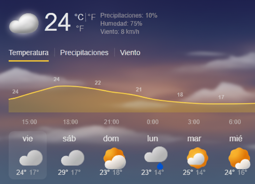 tiempo gandia 03 octubre