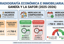 Vivir en La Safor infografia salarios vs mercado inmobiliario