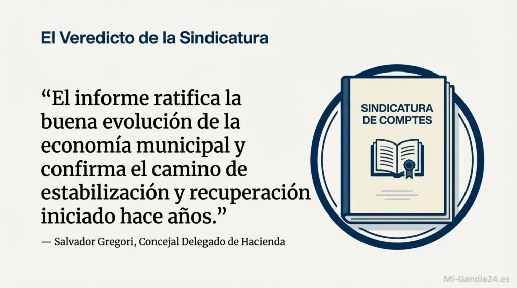 La Sindicatura de Comptes avala el rumbo económico de Gandia 1 Buena evolución de la economía municipal