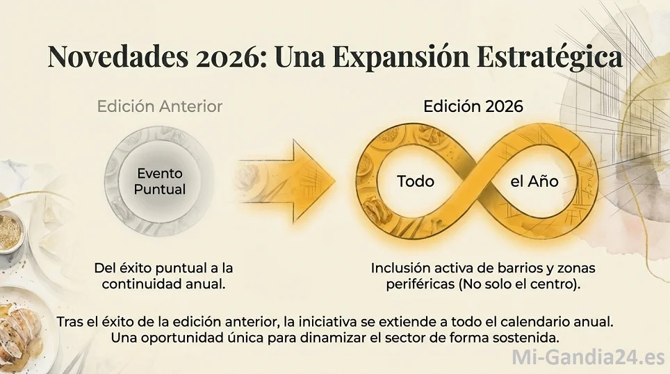 Destapa't Gandia 2026 1 Destapat 2026 -2