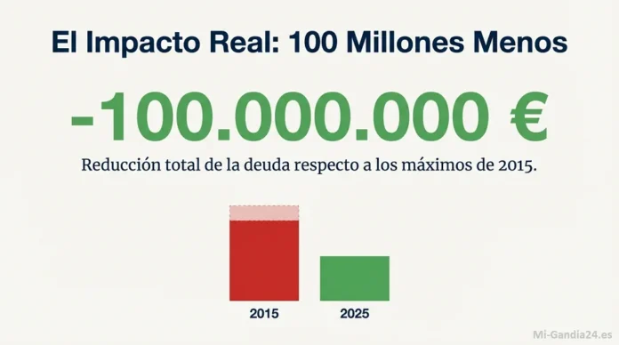 La Sindicatura de Comptes La Sindicatura de Comptes