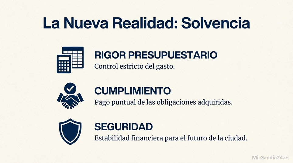 La Sindicatura de Comptes avala el rumbo económico de Gandia 3 Solvencia