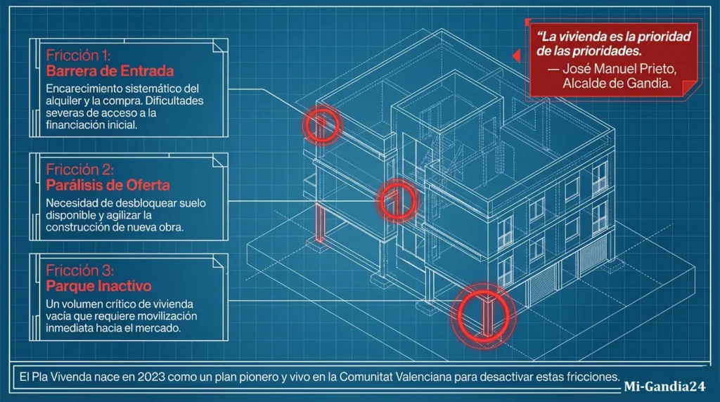 Gandia revoluciona el acceso a la vivienda 1 Gandia revoluciona el acceso a la vivienda