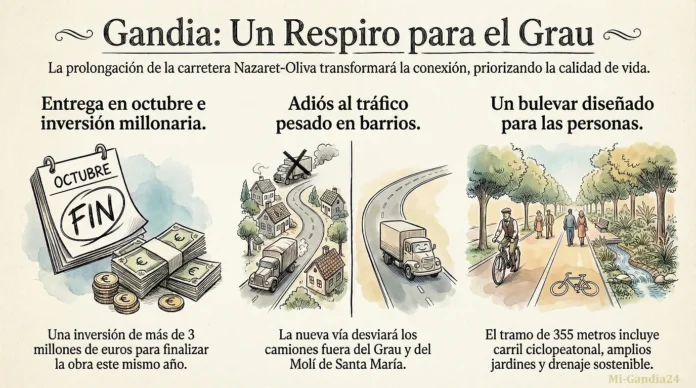 La nueva carretera Nazaret-Oliva en Gandia