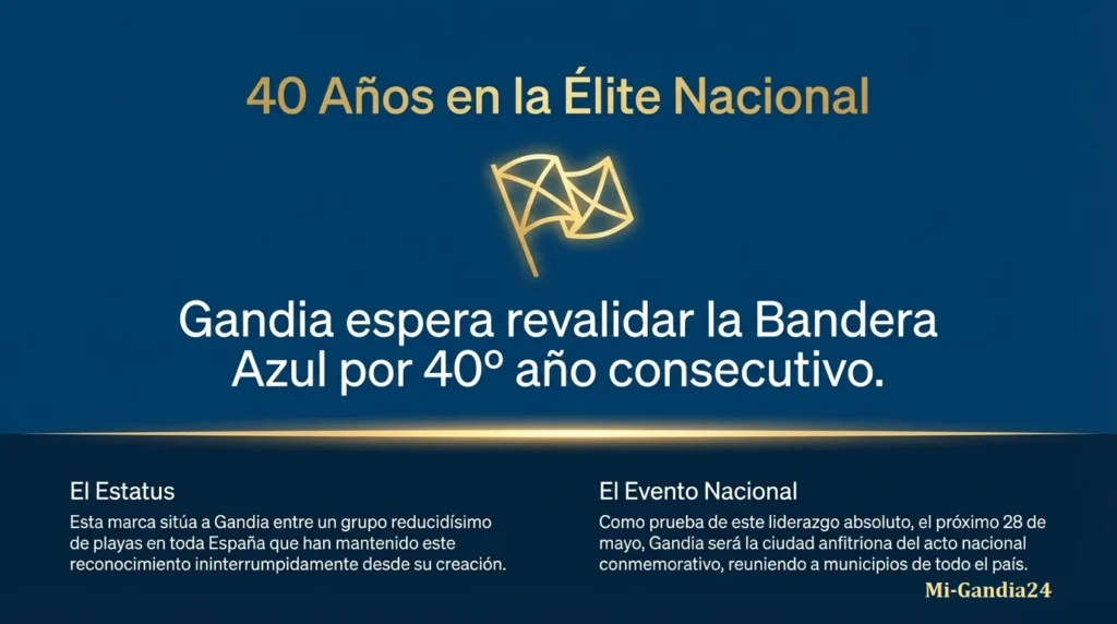 Bandera Azul
