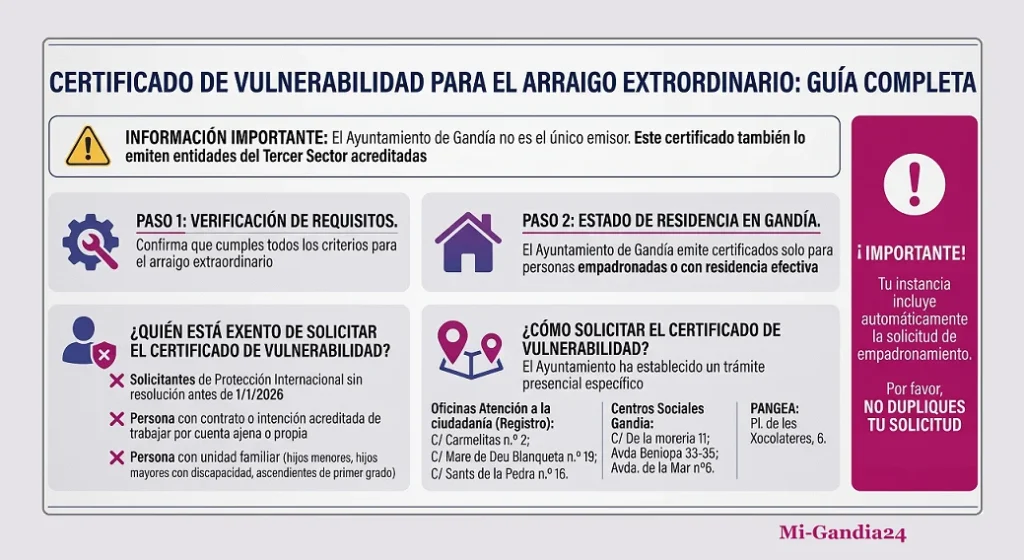 Certificado de vulnerabilidad en Gandia 2 Certificado