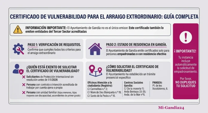 Certificado Certificado