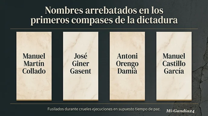 Identifican a cuatro víctimas del franquismo en Gandia 1 nombres arrebatados