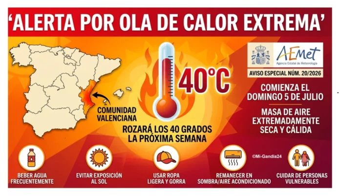 Alerta por ola de calor