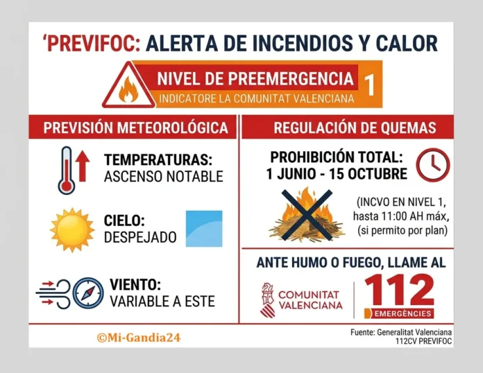 Riesgo extremo de incendios forestales