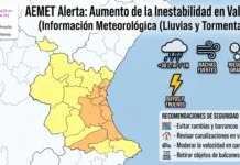La AEMET activa avisos en la provincia de Valencia por la llegada de tormentas y lluvias intensas Infografía sobre alerta meteorológica de la AEMET por lluvias y tormentas en Valencia, con aviso amarillo y naranja en la costa