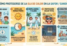 Guía de supervivencia ante una ola de calor en el Mediterráneo Consejos ante la ola de calor: beber agua, evitar el sol de 12 a 17h, usar ropa ligera, protección solar, bajar persianas y cuidar a vulnerables