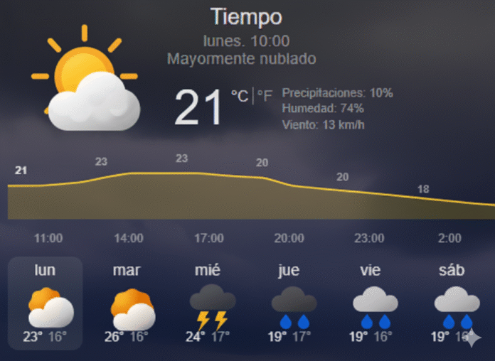 EL TIEMPO 06 10 2025