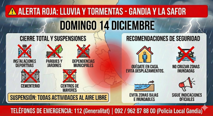 Alerta Roja 14122025