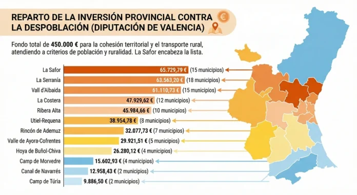 Reparto de la inversion