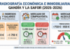 Vivir en La Safor infografia salarios vs mercado inmobiliario