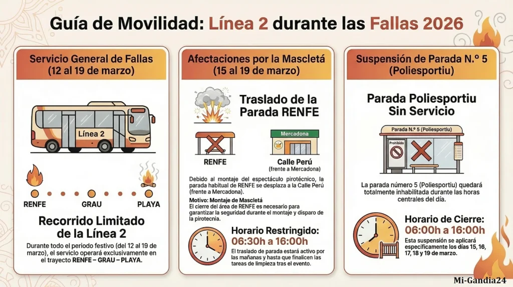 Autobuses en Gandia - Fallas 2026