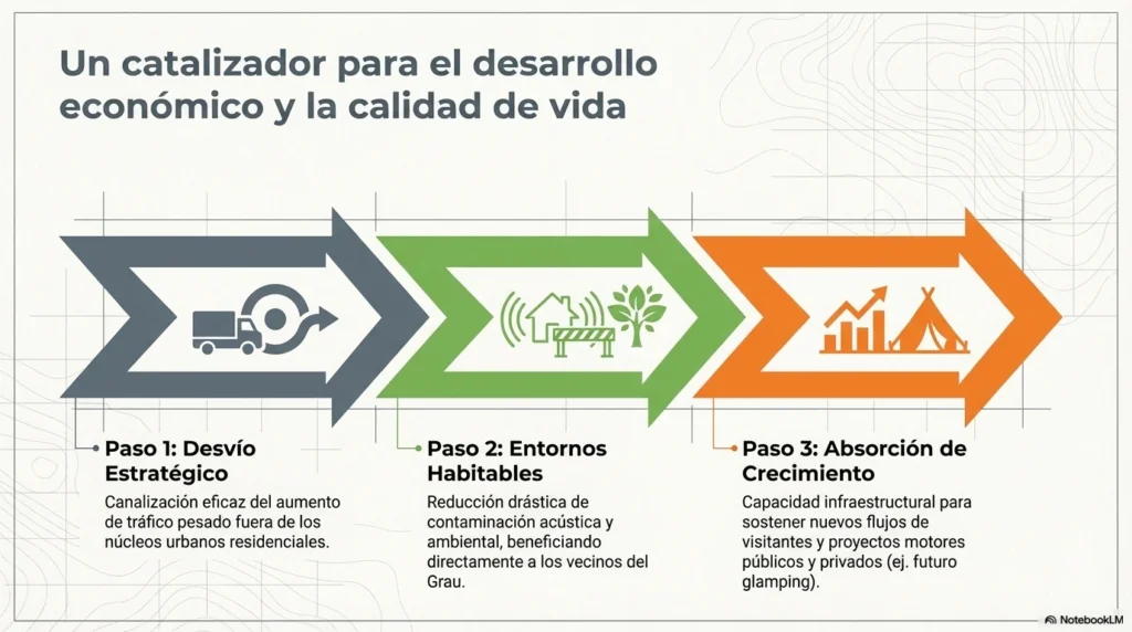 Carretera Nazaret-Oliva