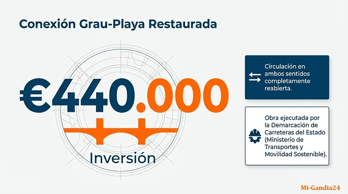 Gandia acelera su movilidad