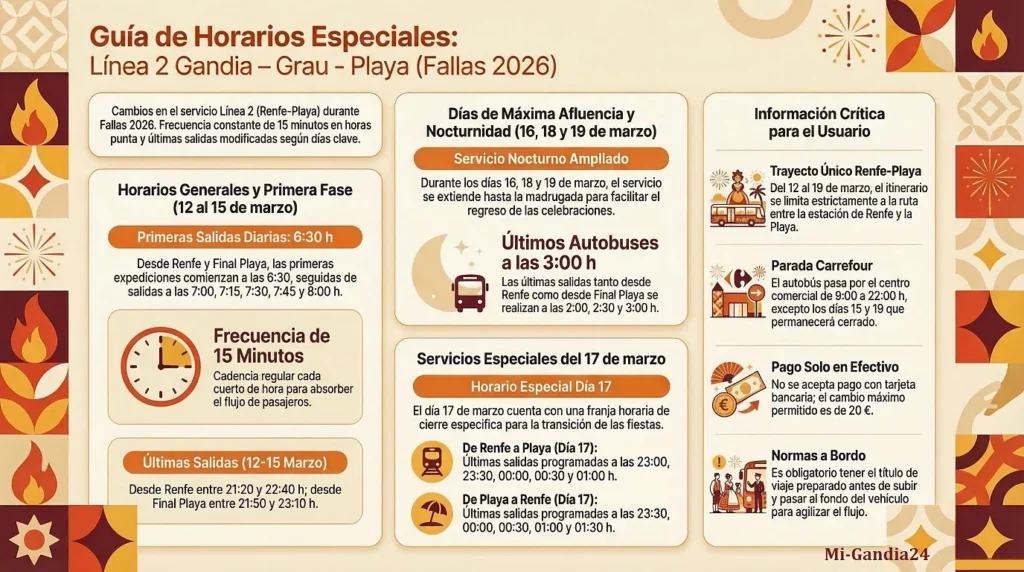 Horarios de autobuses en Gandia - Fallas
