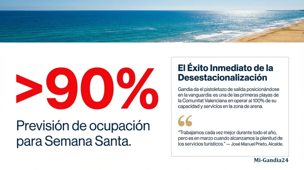 Estrategia de desestacionalización