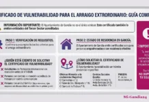 Certificado de vulnerabilidad en Gandia Certificado