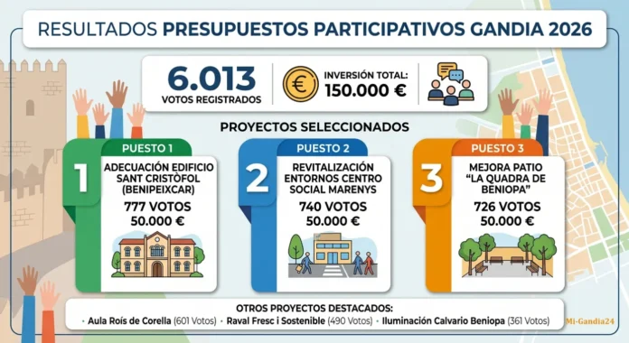 Presupuestos Participativos 2026