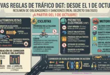 Nuevas obligaciones para conductores, motos, bicis y patinetes desde el 1 de octubre Nuevas obligaciones para conductores