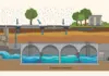 El PP de Gandia pide investigar el funcionamiento del depósito de Clot de la Mota tras la DANA Adam Diagrama de un sistema de drenaje urbano con un tanque de tormentas subterráneo para almacenar agua de lluvia
