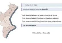 Situación meteorológica en la Safor Aviso del 20-10-2026: Fin de alertas naranja y amarilla por lluvias y tormentas en Alicante. Sin alertas activadas