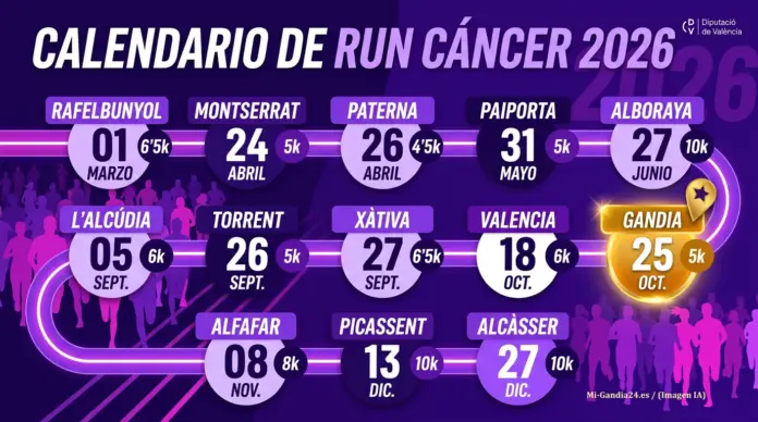 Calendario Run Cáncer 2026 con fechas y distancias por localidades, destacando la carrera de Gandia el 25 de octubre